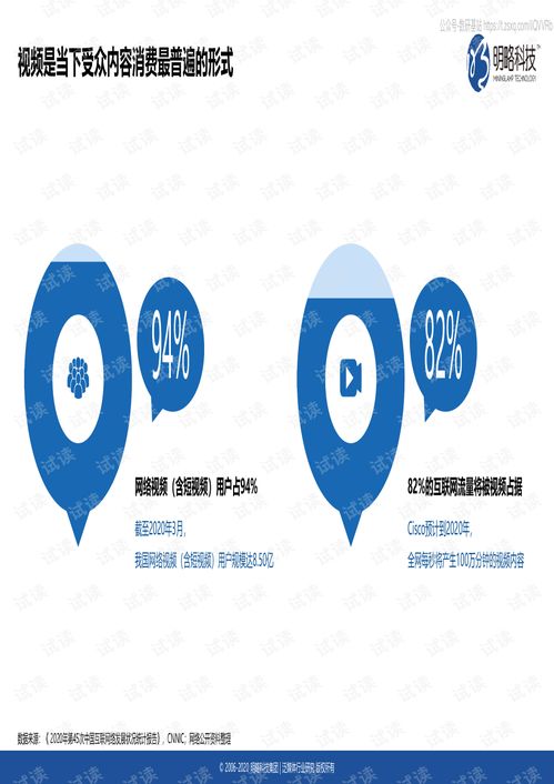 2020版媒介力學(xué)評估與發(fā)展報告精品報告2020.pdf