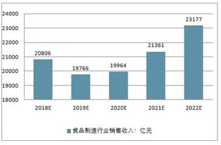 食品制造業(yè)市場分析報(bào)告 2019 2025年中國食品制造業(yè)市場研究與市場全景評估報(bào)告 