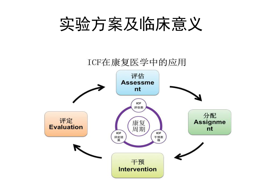 嚴(yán)碩ICF第一期培訓(xùn)