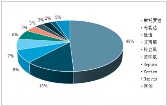 2021 2027年中國專網(wǎng)通信市場深度評(píng)估與投資前景評(píng)估報(bào)告