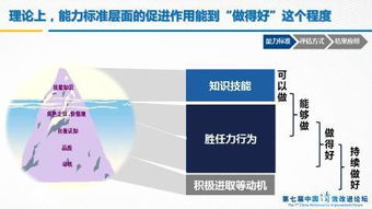 建能力評估機(jī)制,促績效改進(jìn)