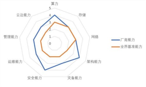 中國(guó)私有云市場(chǎng)趨勢(shì)、代表廠商與發(fā)展方向評(píng)估